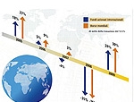 Obiettivo ETF