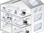 Il router della rete elettrica