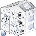 Il router della rete elettrica