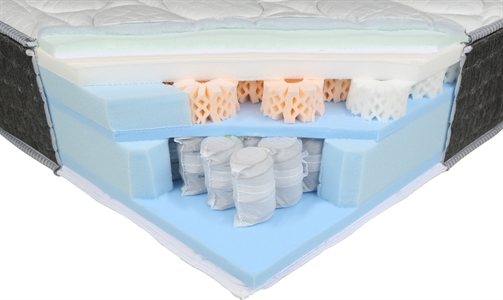 PERDORMIRE REVOLUTION HYBRID